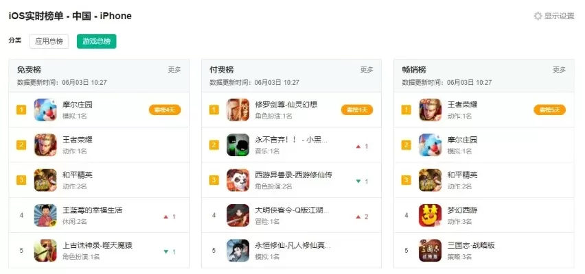 游戏排行榜手游ios-iOS手游排行榜指南
