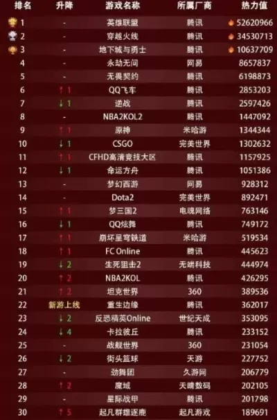 腾讯搬砖游戏排行榜最新-腾讯搬砖游戏排行榜