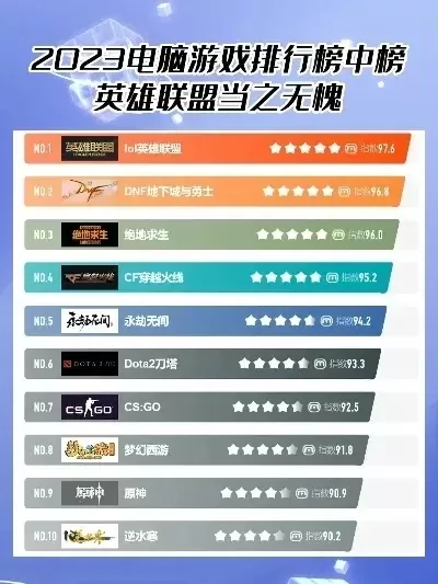 电脑单机游戏难度排行榜-单机游戏难度排行榜