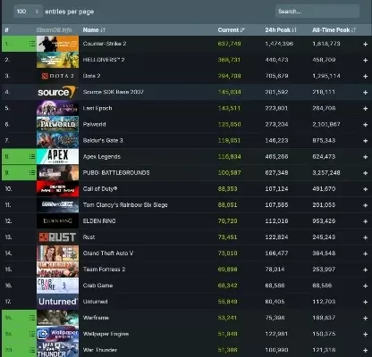 游戏steam联机游戏排行榜-Steam联机游戏排行榜