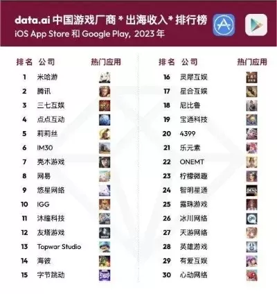 网易今年出的游戏排行榜-网易游戏榜单:数字旅行地图