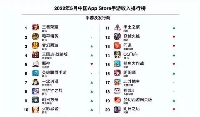 网易游戏人气排行榜怎么看-看懂网易游戏人气榜