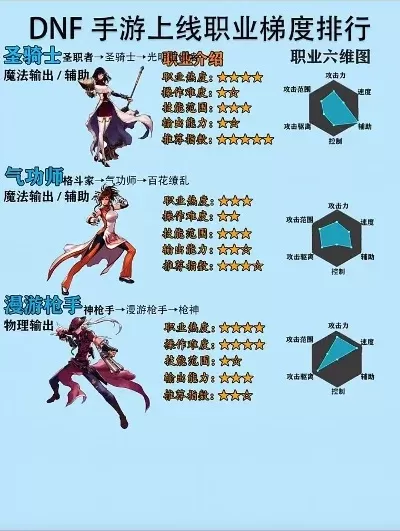 暗黑手游可选职业手游排行榜-暗黑手游职业选择指南