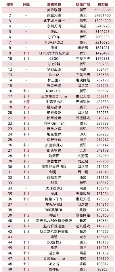 网页游戏热门网页游戏排行榜-网页游戏热门排行榜