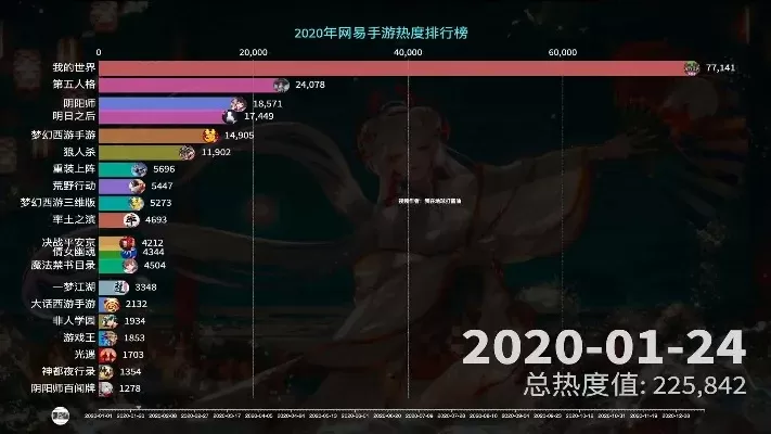 网易将出的游戏手游热度排行榜-网易手游热度排行榜