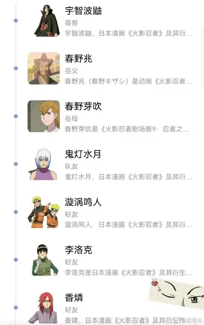 火影忍者手游cp排行榜最新-火影手游CP排行最新
