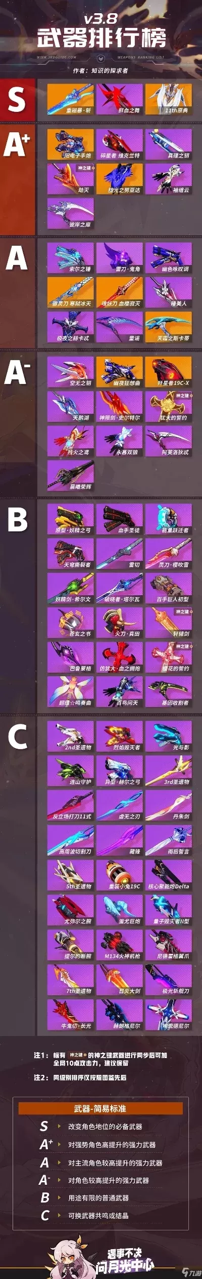 狙击手游武器推荐排行榜-狙击手游武器推荐