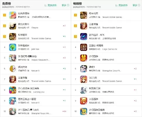 策略类小众手游排行榜最新-策略类手游排行榜