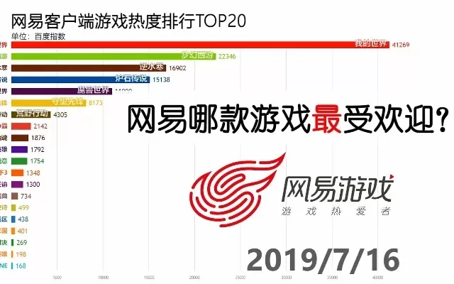 网易游戏下载量排行榜-网易游戏下载排行榜