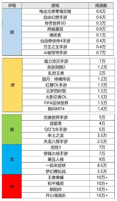评价高的传奇手游排行榜最新-评价高的传奇手游排行