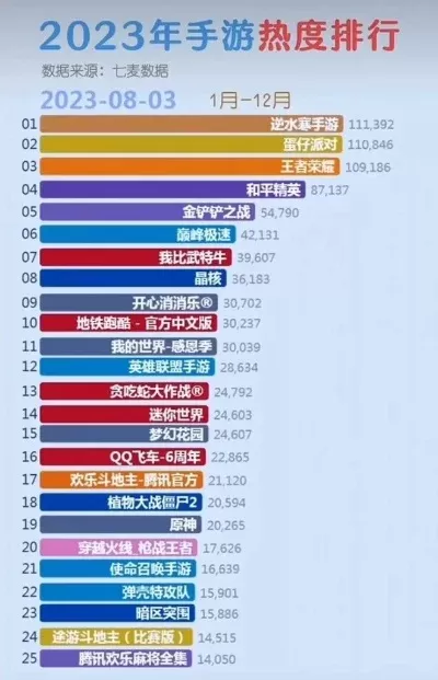 热门手游多人游戏手游热度排行榜-热门手游多人排行