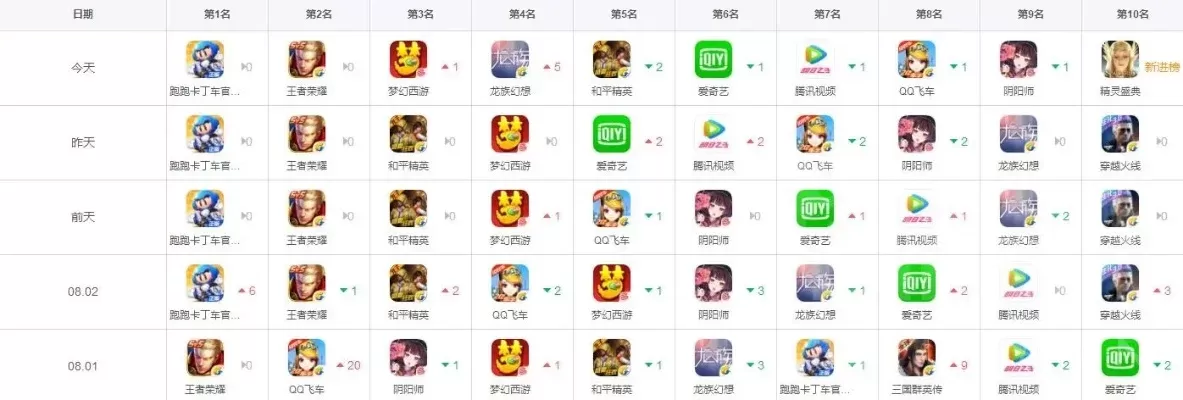 梦幻单玩攻略手游排行榜-梦幻单玩手游排行榜