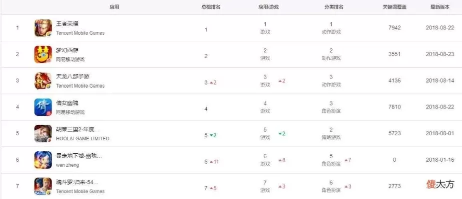最新游戏热度推荐手游排行榜-手游热度榜单推荐