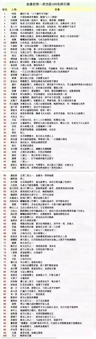 最热门武侠手游排行榜榜单最新-热门武侠手游排行