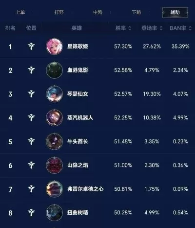 联盟手游在线人数排行榜最新-联盟手游在线人数排行