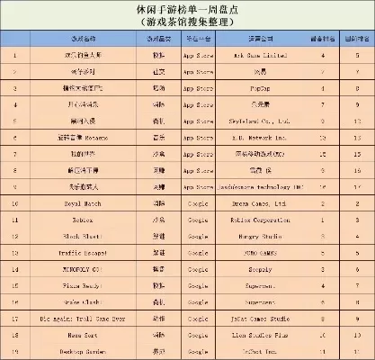 田径游戏短跑手游热度排行榜-短跑手游热度排行