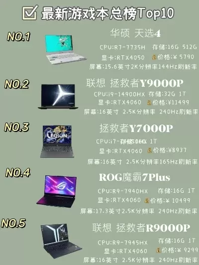 热门游戏电脑推荐排行榜最新-游戏电脑配置推荐