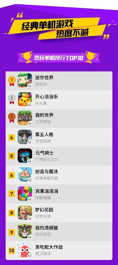 爆笑游戏单机游戏排行榜-爆笑游戏解压神器排行