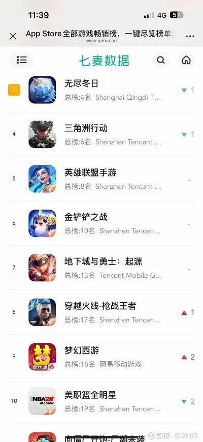 腾讯旗下游戏总数排名-腾讯游戏数量全球领先
