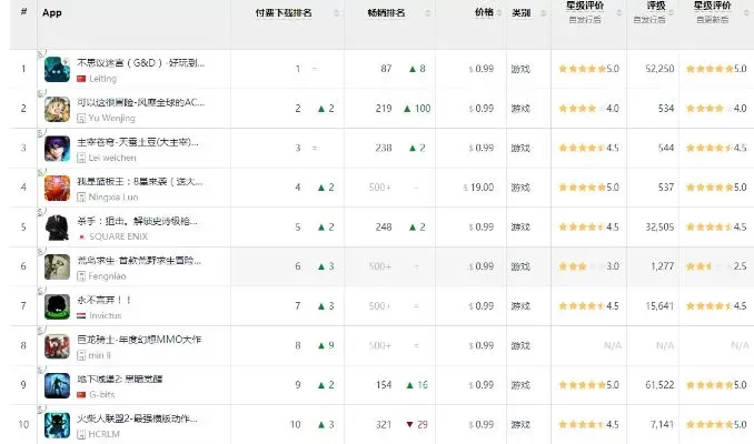 棋牌类手游排行榜软件-棋牌手游排行榜推荐