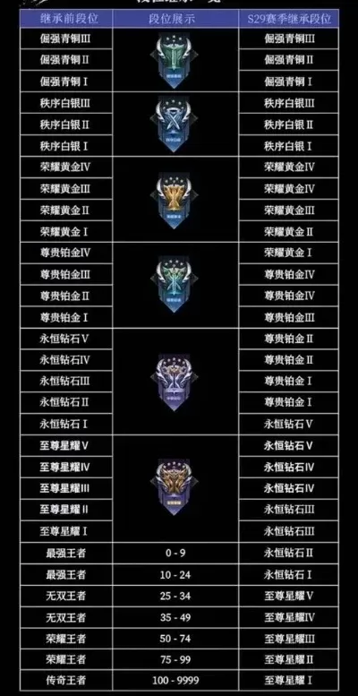 王者荣耀结算段位继承-段位继承旅行启示