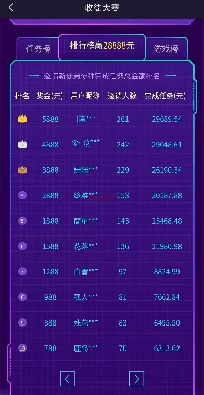 游戏达人推广任务的排行榜-游戏达人旅行排行榜
