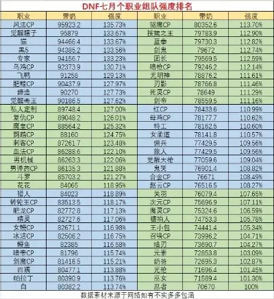 游戏职业输出排名前十-游戏职业输出排名