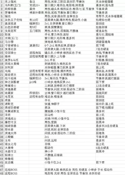 超级虐人的闯关游戏手游排行榜-虐心手游难度排行