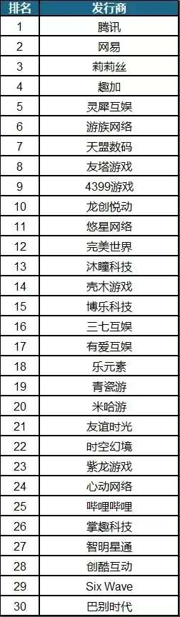 网易游戏氪金排行榜手游有哪些-网易手游氪金排行榜
