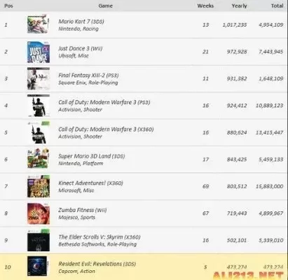 最难马里奥游戏排行榜-马里奥最难游戏排行
