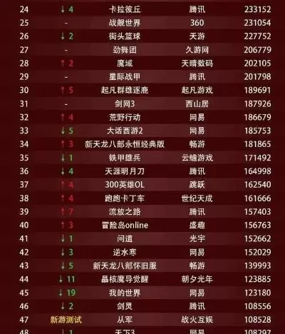 网易恐怖游戏端游排行榜-网易恐怖游戏排行榜