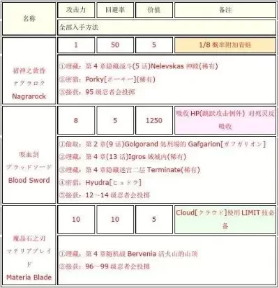 最终幻想战略版狮子战争职业-FF战略版狮子战争职业指南