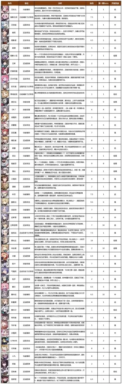 热门角色养成游戏手游排行榜-热门角色养成游戏推荐