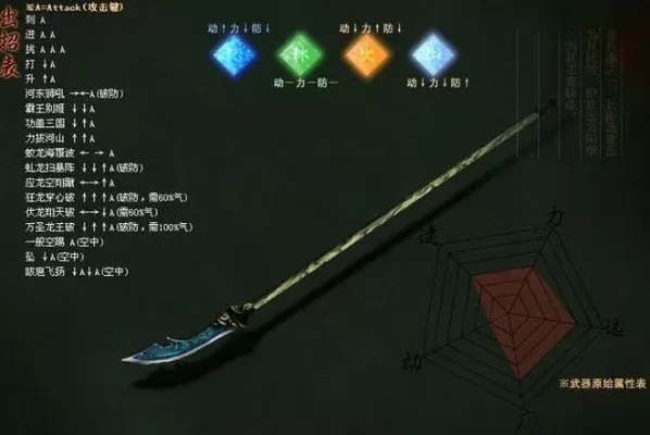流星蝴蝶剑枪速出大招表-流星蝴蝶剑枪速大招