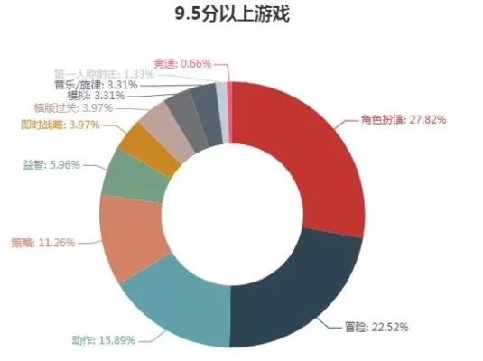 游戏三要素排行榜积分-游戏三要素评分旅游体验