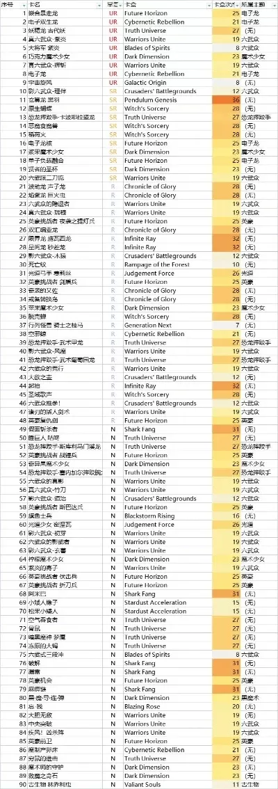 游戏王对决十大排名