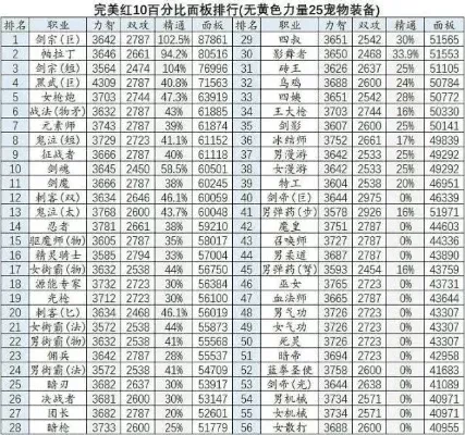 游戏实力面板排名前十-游戏实力排名前十