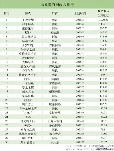 腾讯比较火的手游排行榜-腾讯热门手游盘点