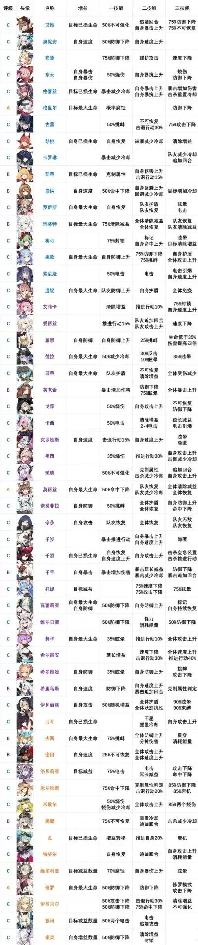 手游幽灵猎手强度排行榜最新-手游幽灵猎手强度排行