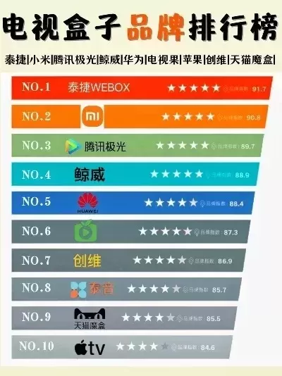 游戏盒子tv版排行榜-游戏盒子TV版娱乐指南