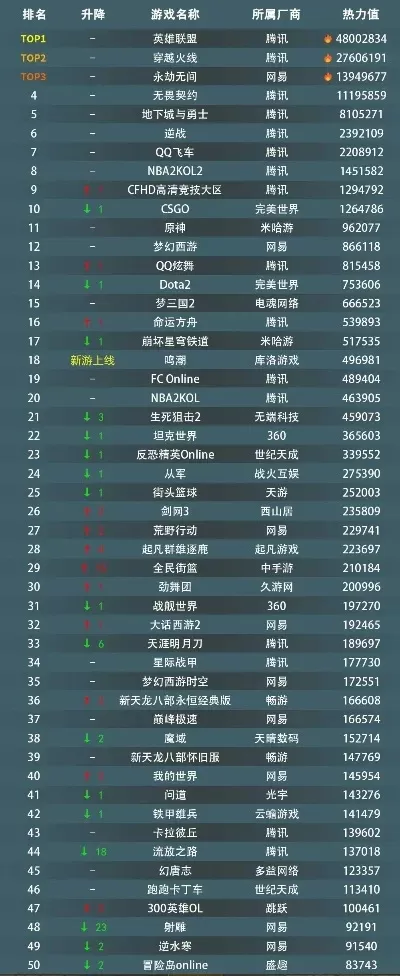 热门机械游戏排行榜最新-机械游戏魅力与进化