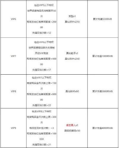诛仙手游同vip排行榜-诛仙手游VIP排行榜