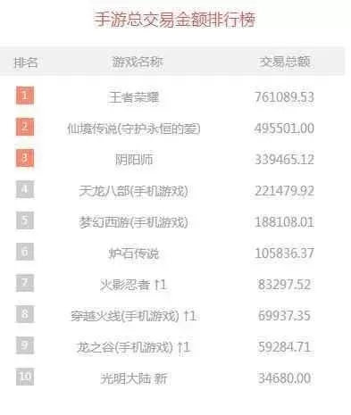 网易十大氪金手游排行榜-网易手游氪金排行