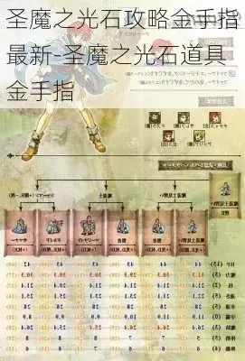 火影纹章圣魔之光石金手指-追寻神秘圣魔之光石