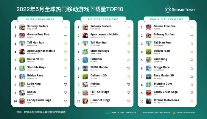 花园游戏排行榜前十名-全球必玩花园游戏