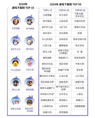 腾讯手游排行榜2024前十名-腾讯手游排行榜2024