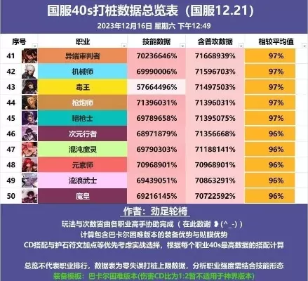 热血江湖手游pk最强职业排行榜-热血江湖手游PK职业排行