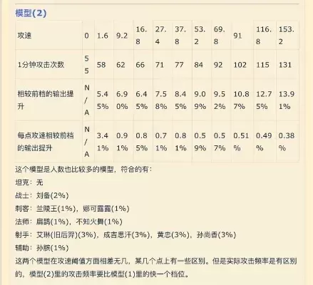 王者荣耀攻速阈值-攻速阈值策略解析