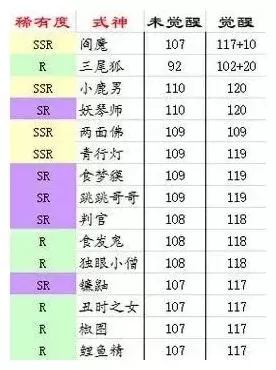 阴阳师手游体重排行榜最新-阴阳师体重大排行