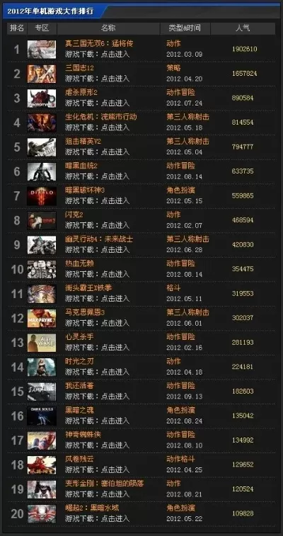 电脑单机游戏经典排行榜-单机游戏经典排行榜